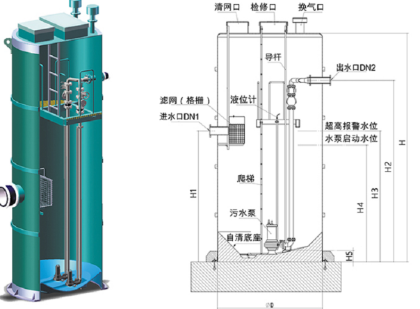 一体化预制泵站有哪些优点？